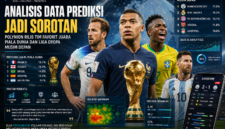 Analisi Data Sepak Bola