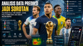 Analisi Data Sepak Bola