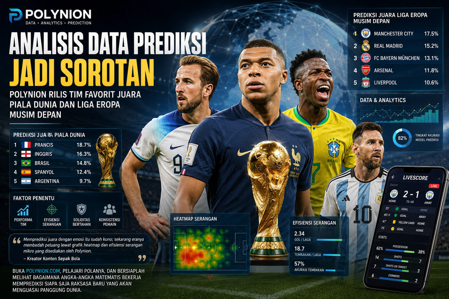 POLYNION Ungkap Tim - Tim Layak Juara di Piala Dunia dan Dominasi Season Depan Liga Eropa